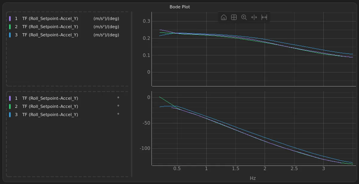 Bode Plot
