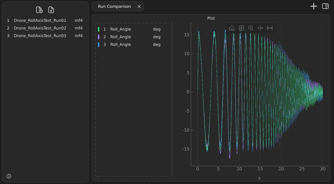 Compare different datasets