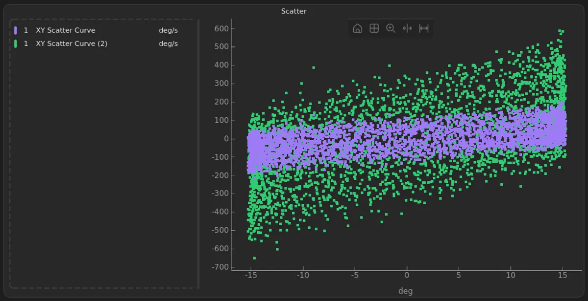 Scatter Plot