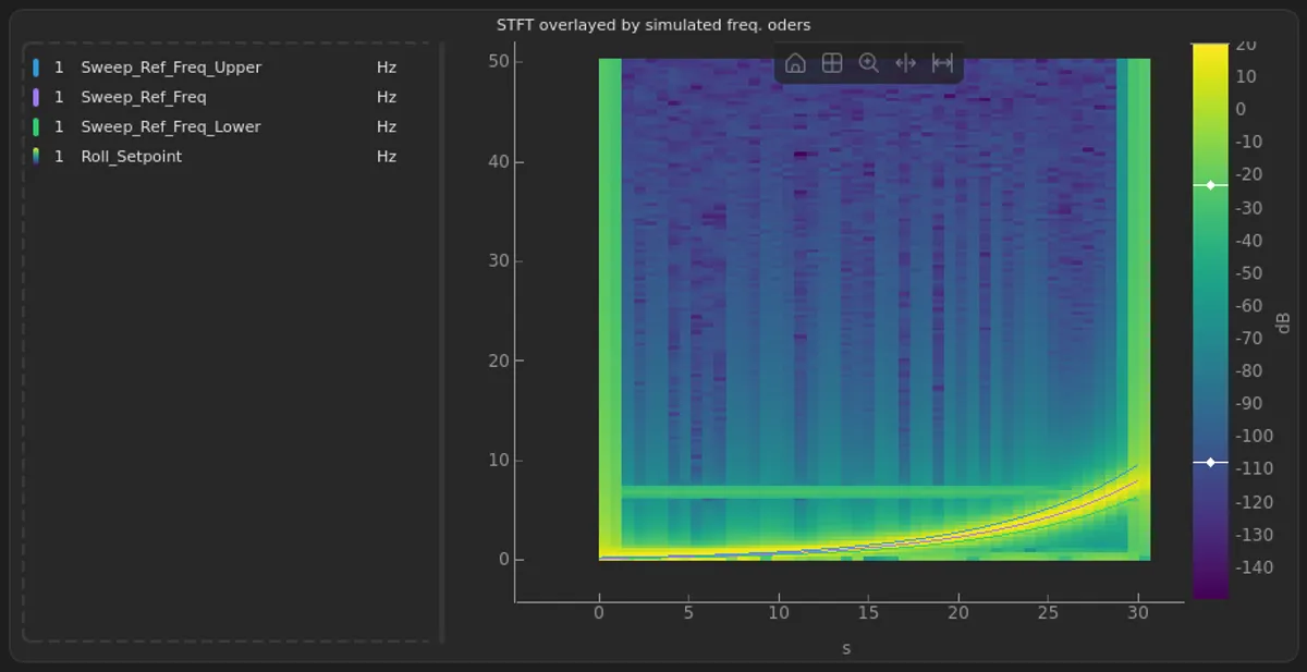 Spectrogram