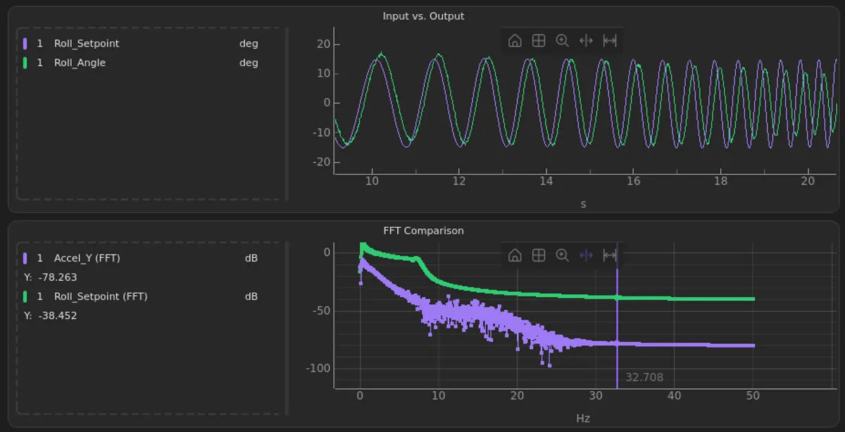 Time & Frequency Domain