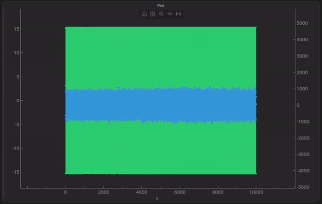 Explore large datasets